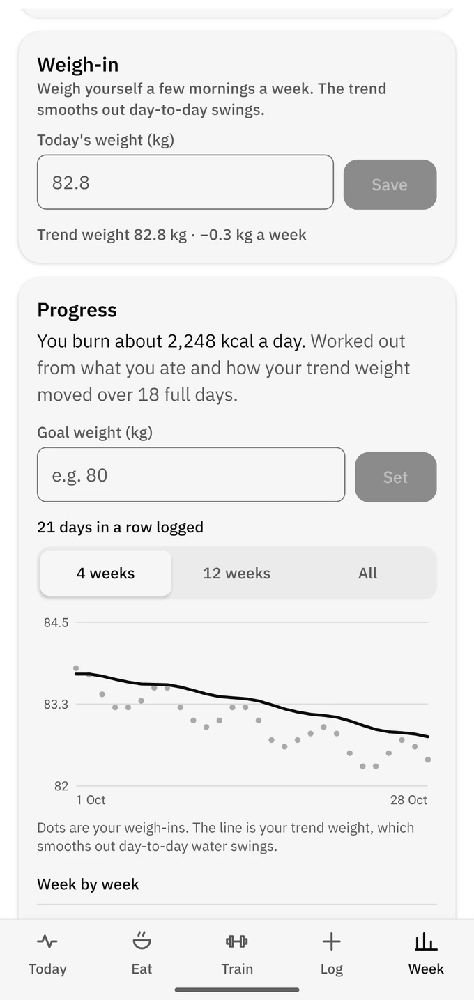 The weight chart with a trend line and a 21 day logging streak